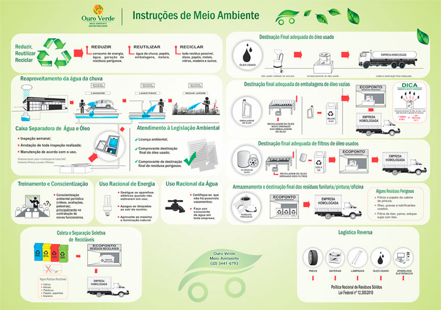 Guia do Concessionário Ambientalmente Adequado